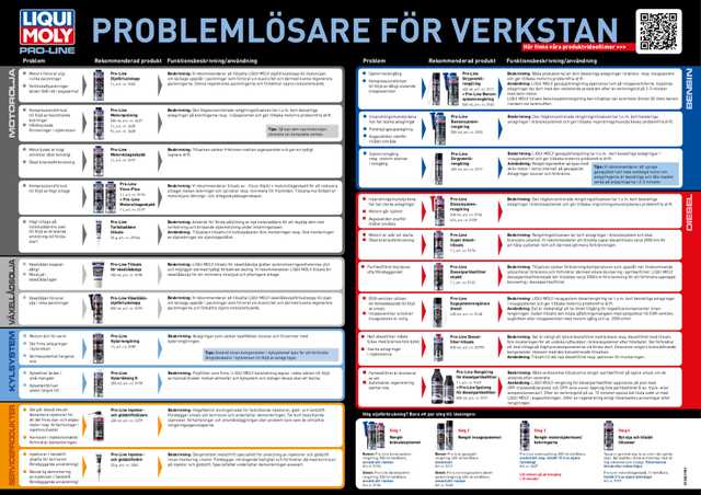 Affisch Problemlösning tillsatser (DIN A1)