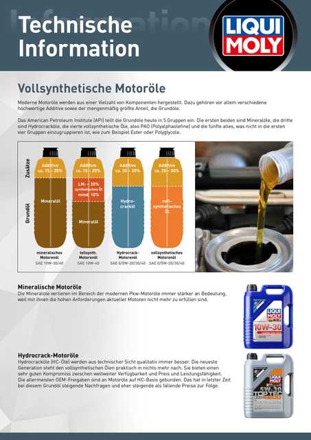 Technische Information vollsynthetische Motoröle