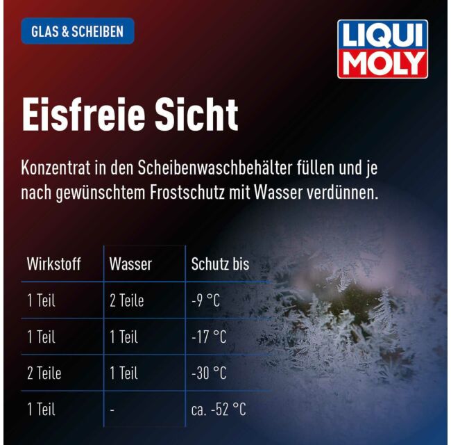 Scheibenfrostschutz Konzentrat