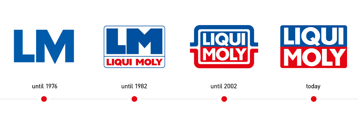 Liqui Moly logo stickers in custom sizes