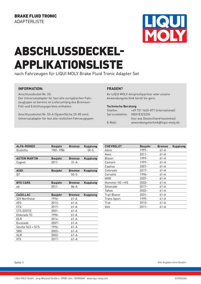 Beileger Adapterset Brake Fluid Tronic