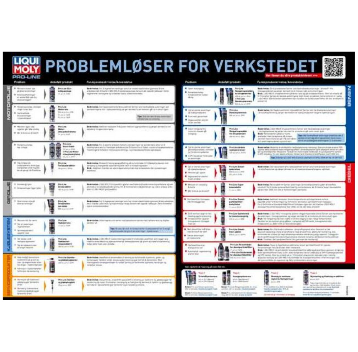 Poster problemløser additiver (DIN A1)